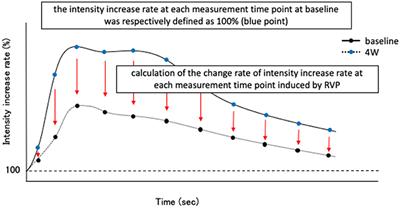 Protective Effect on Pancreatic Acinar Cell by Maintaining Cardiac Output in Canine Heart Failure Model With Decreased Pancreatic Blood Flow